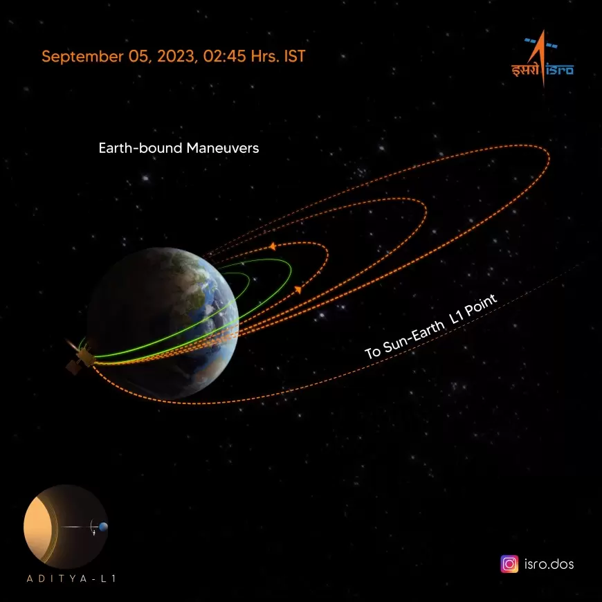 Aditya L1 Mission: 19 सितंबर को पृथ्‍वी की कक्षा छोड़कर सूरज की ओर रवाना होगा Aditya-L1