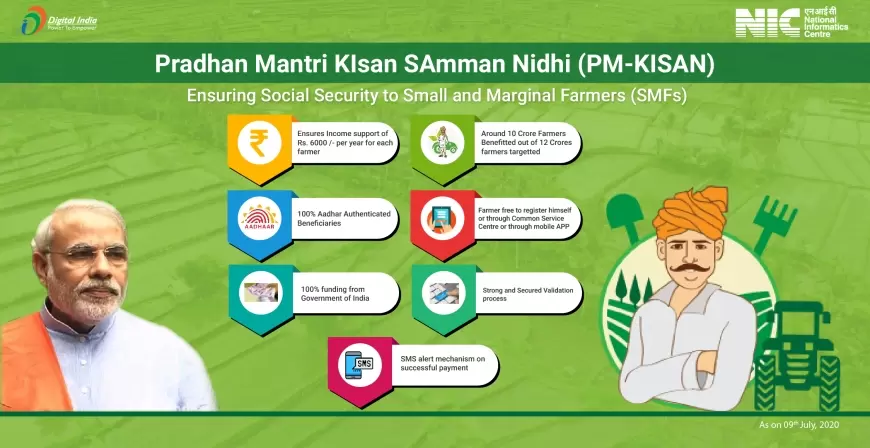 Pradhan Mantri Kisan Samman Nidhi: कैसे उठा सकते हैं प्रधानमंत्री किसान सम्मान निधि योजना का लाभ?