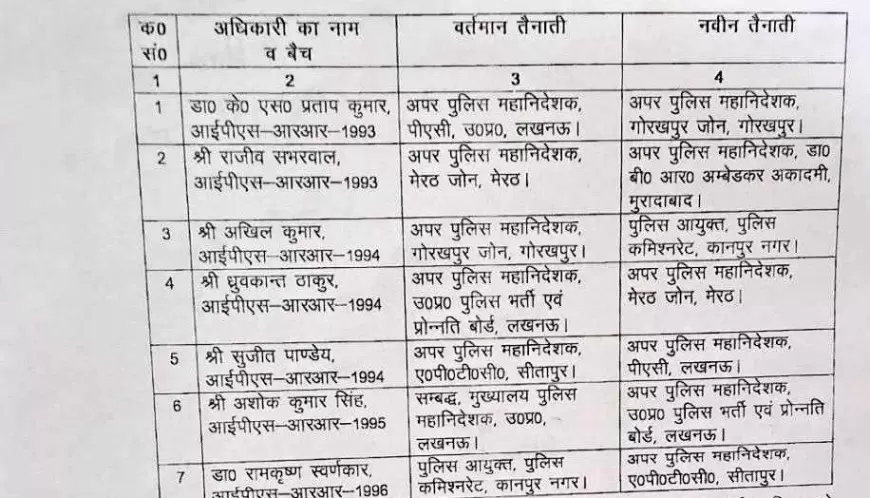 IPS Transfer in UP: यूपी में 7 IPS के तबादले, कानपुर कमिश्नर हटाए गए