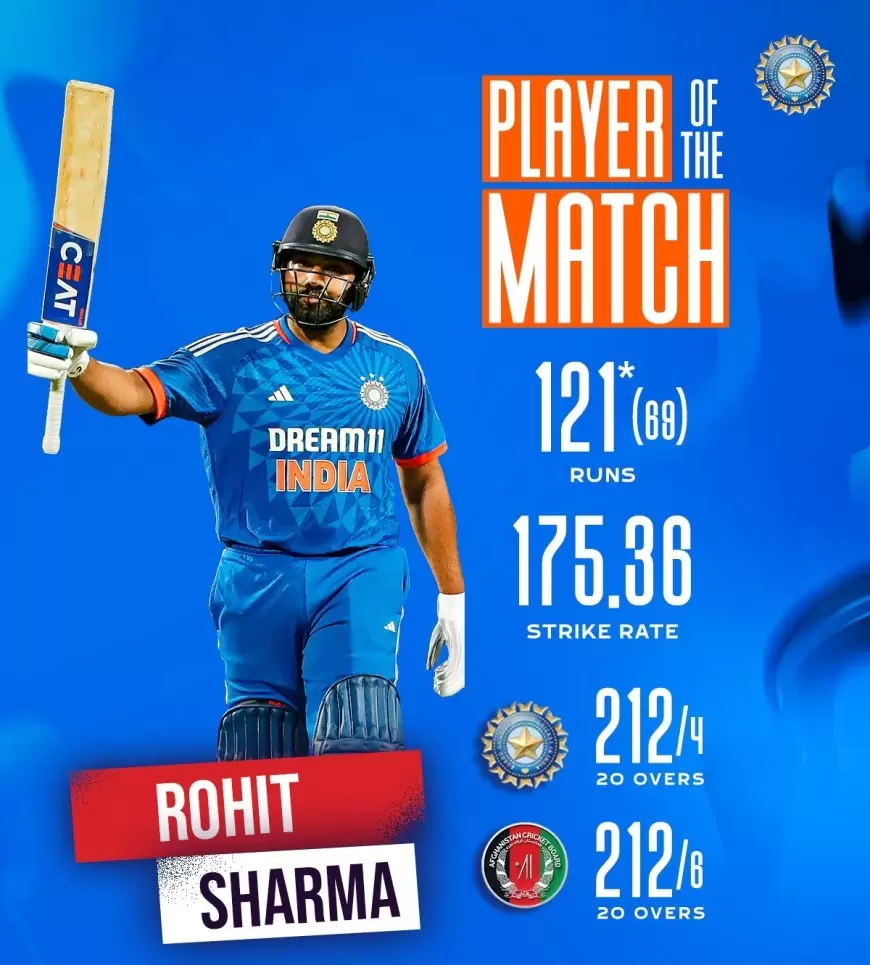 India Afghanistan Match: बिश्‍नोई और रोहित के दम पर भारत ने ऐतिहासिक डबल सुपर ओवर में श्रृंखला जीती